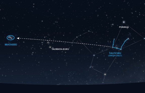 Matariki translates to 'Subaru' in Japanese - here is the Subaru guide to Matariki